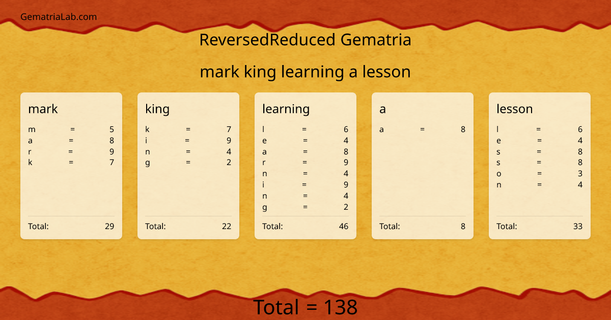 mark king learning a lesson in reversedReduced Gematria